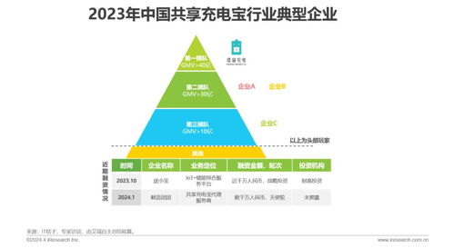 2024年中國共享充電寶行業(yè)研究報告 融合醫(yī)學(xué)研究與試驗發(fā)展的創(chuàng)新視野