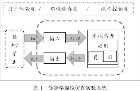 虛擬仿真實驗在診斷學(xué)教學(xué)中的應(yīng)用研究
