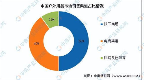 2024年中國戶外用品產(chǎn)業(yè)鏈圖譜研究與醫(yī)學(xué)試驗發(fā)展分析