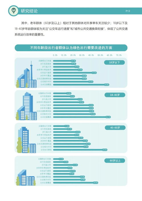 邁向健康未來(lái) 典型城市綠色出行發(fā)展研究報(bào)告（2023年）及其對(duì)醫(yī)學(xué)研究與試驗(yàn)發(fā)展的啟示